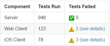 Example of a formatted table response from an outgoing webhook.