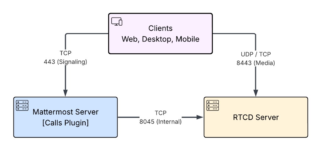 Calls deployment with RTCD